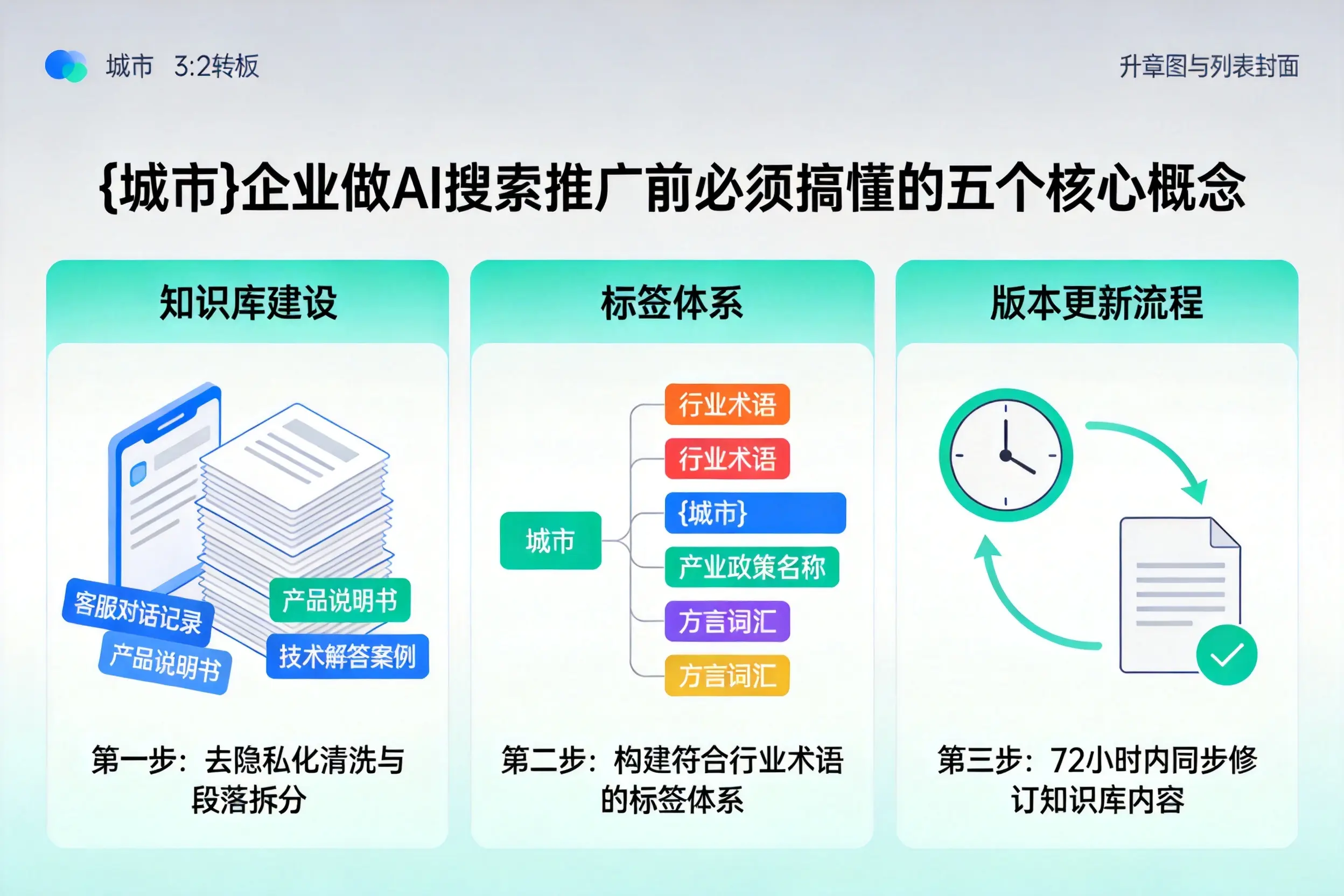 越城企业做AI搜索推广前必须搞懂的五个核心概念
